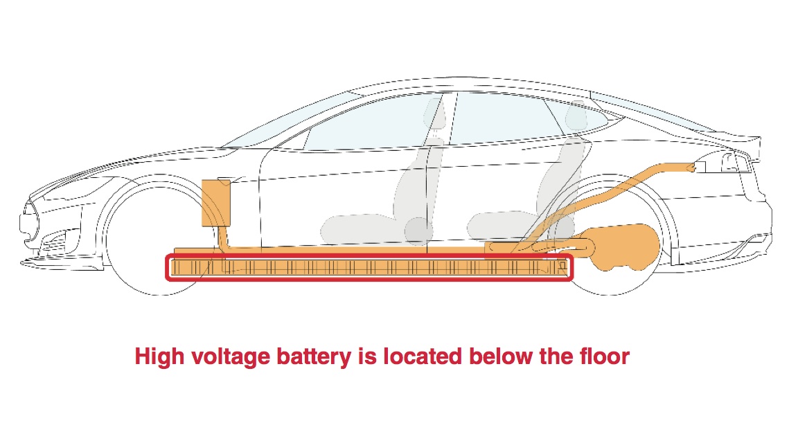 Tesla Battery Location: Complete Guide to Placement and Design