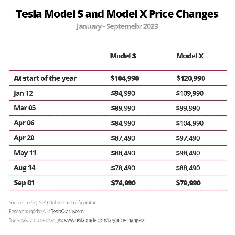 Tesla Price Trends: Understanding Recent Market Shifts