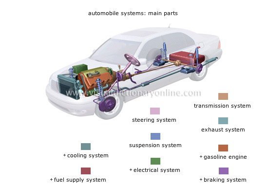 Automotive Systems: The Complete Guide to Vehicle Technology and Integration